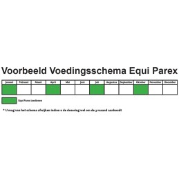 Equi Parex Pellets 1.5 kg